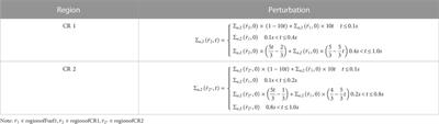 An adaptive time stepping stiffness confinement method for solving reactor dynamics equations